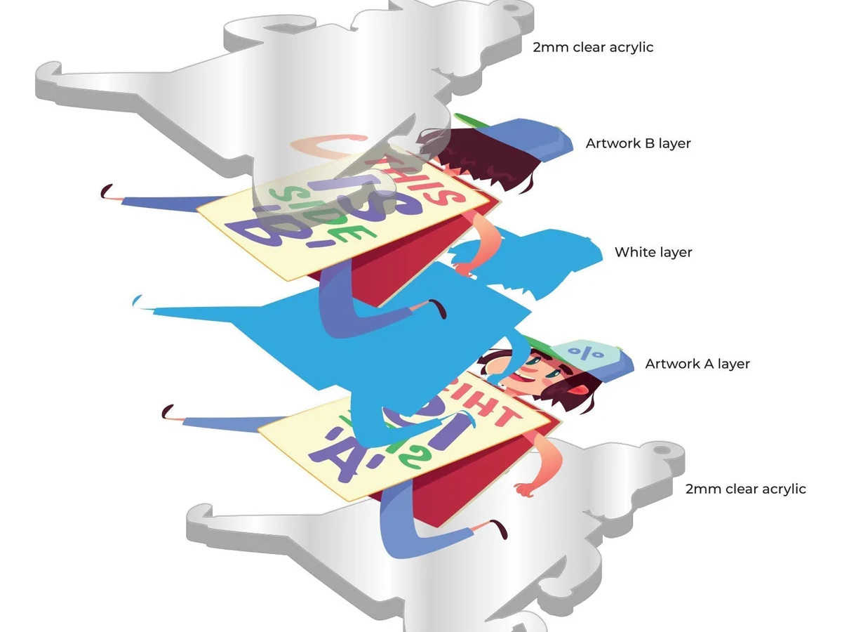 3D Layered Construction 3D Layered Construction